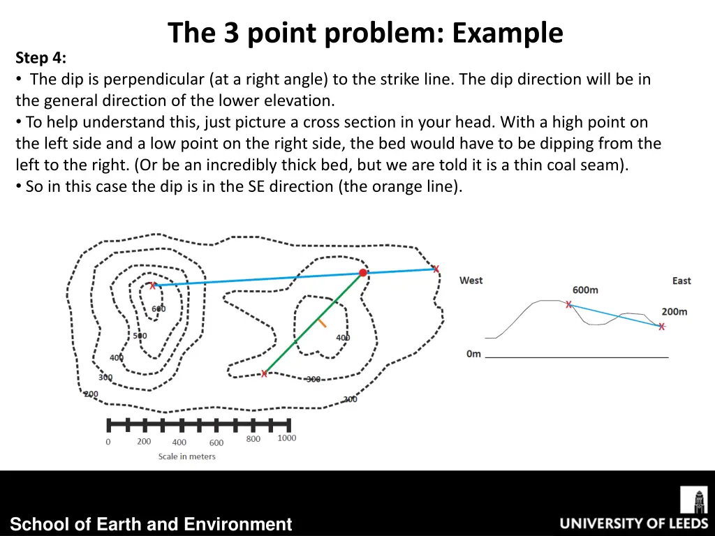 the 3 point problem example 5
