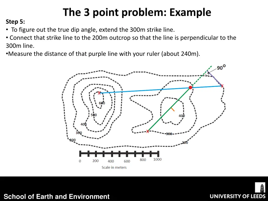 the 3 point problem example 6
