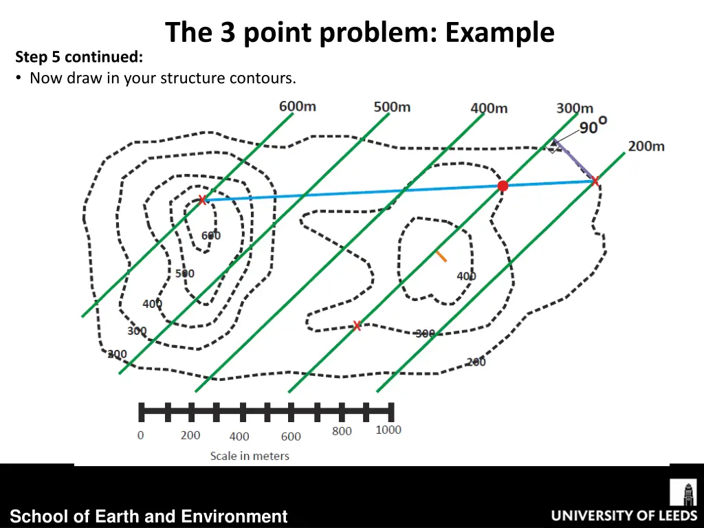 the 3 point problem example 9