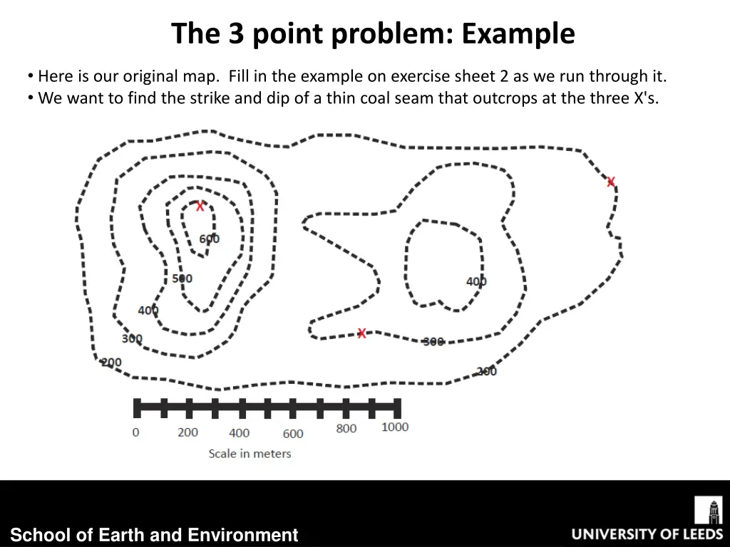 the 3 point problem example