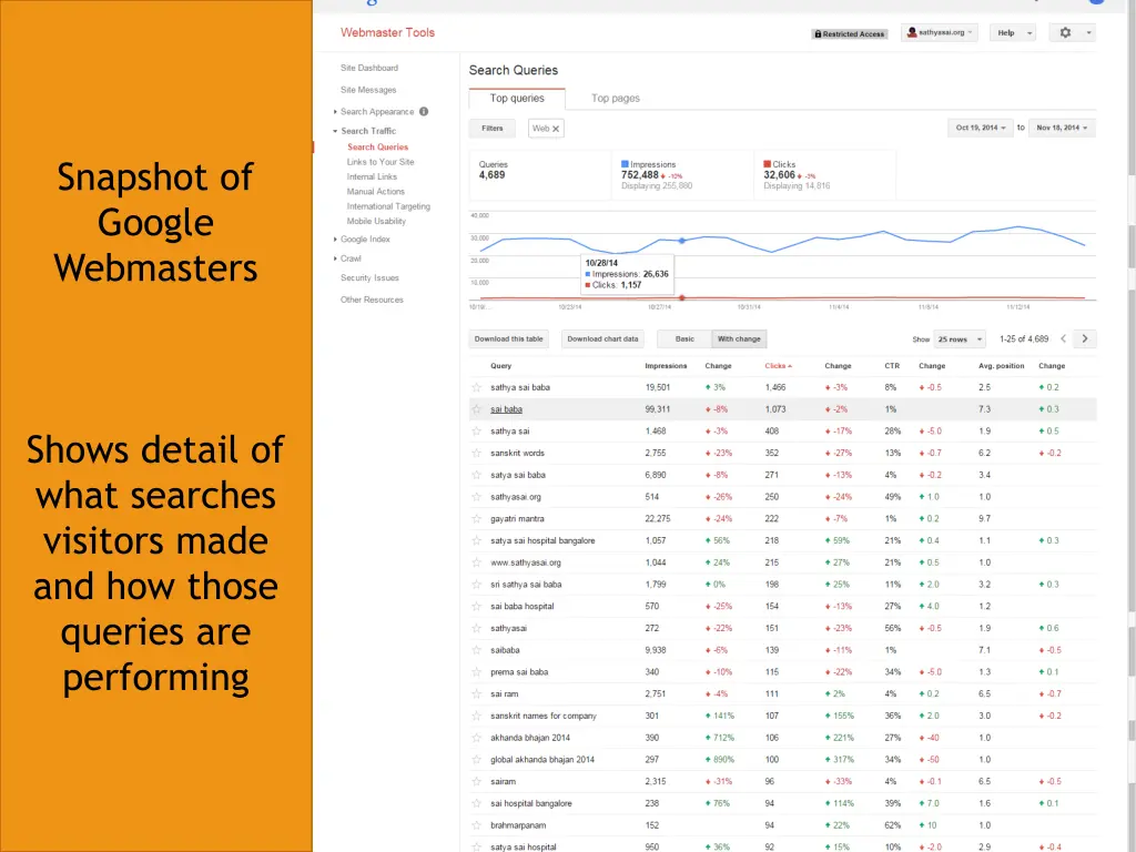 snapshot of google webmasters