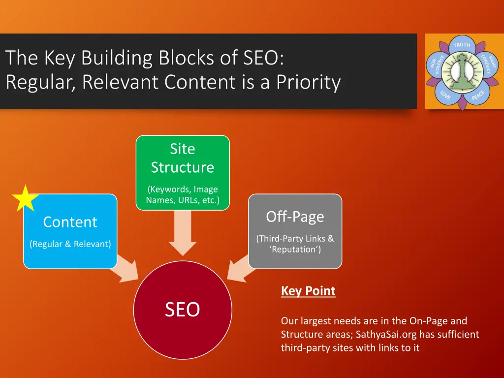 the key building blocks of seo regular relevant