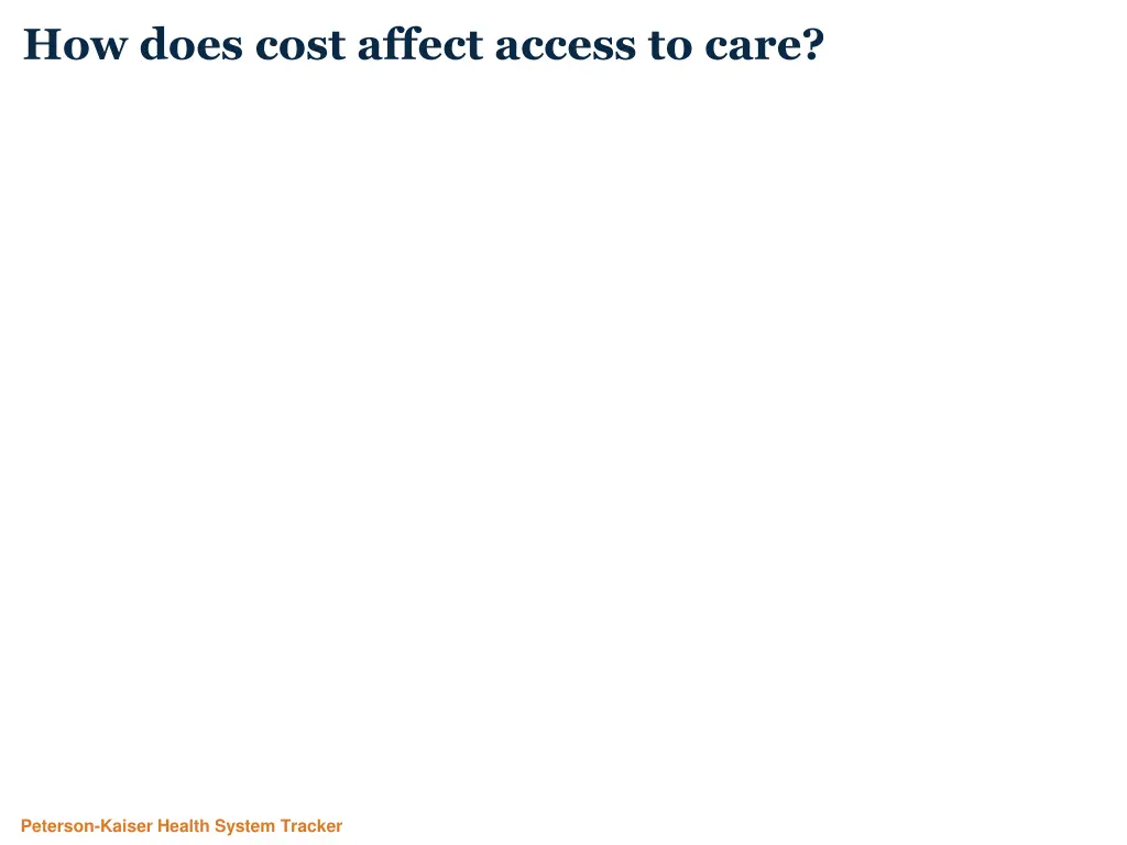 how does cost affect access to care