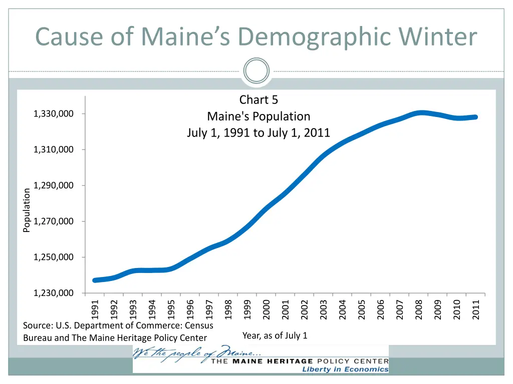 cause of maine s demographic winter 3