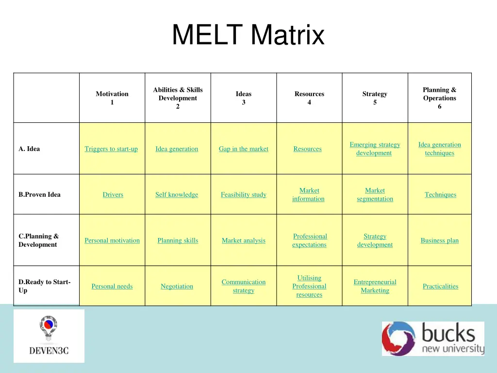 melt matrix