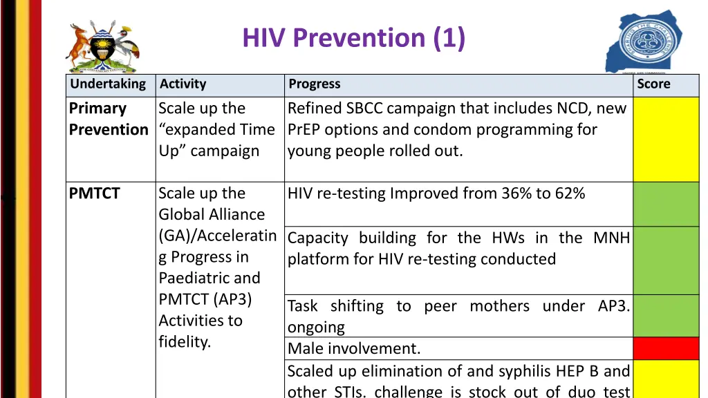 hiv prevention 1