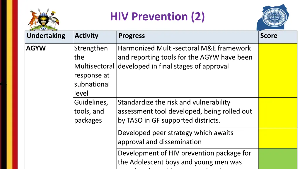 hiv prevention 2