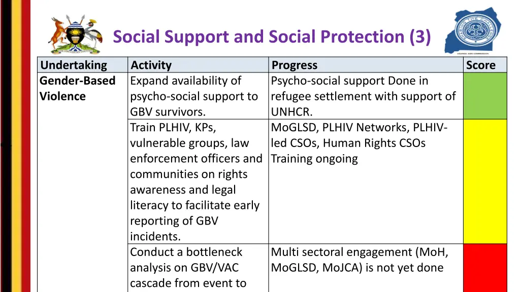 social support and social protection 3