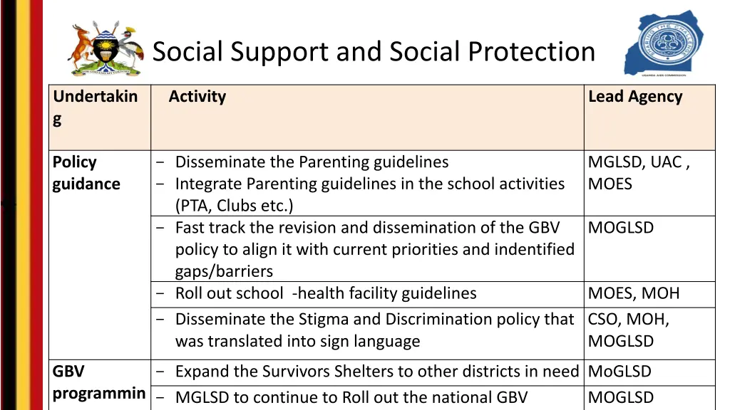 social support and social protection