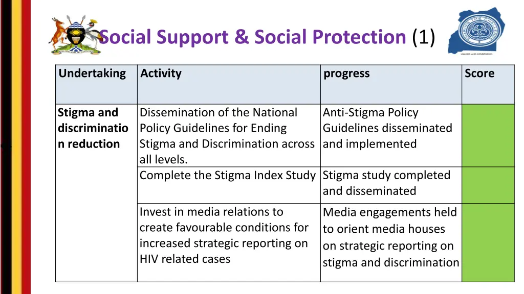 social support social protection 1