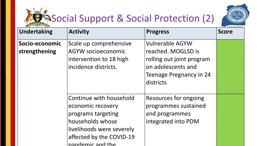 social support social protection 2