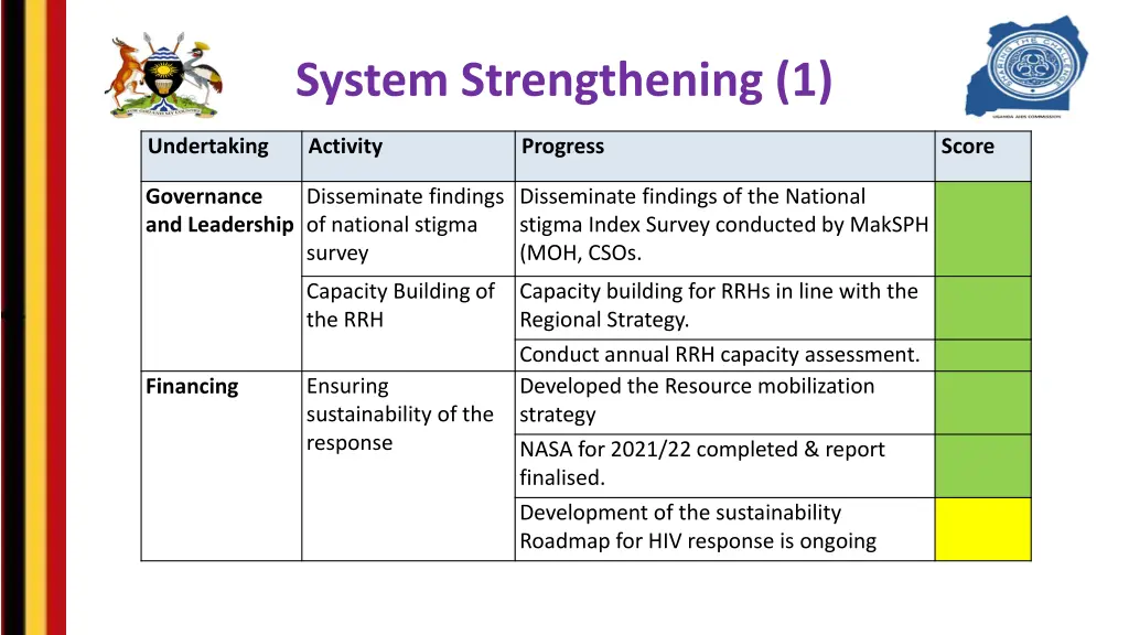 system strengthening 1