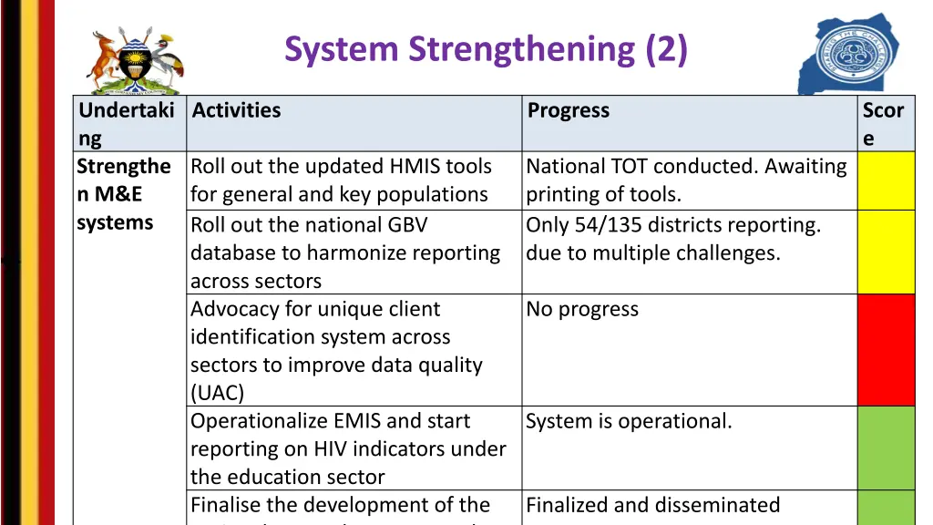 system strengthening 2