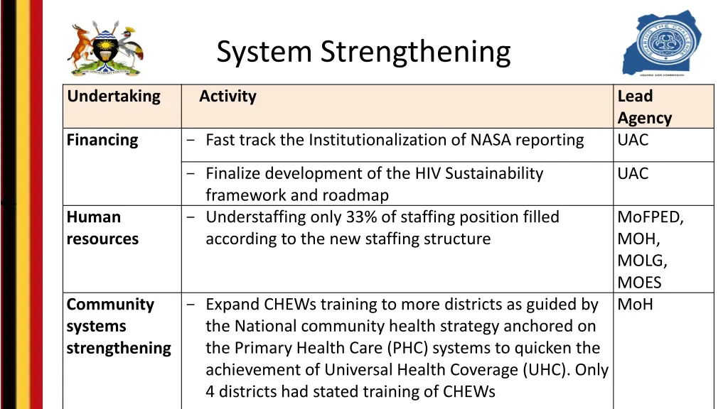 system strengthening 3