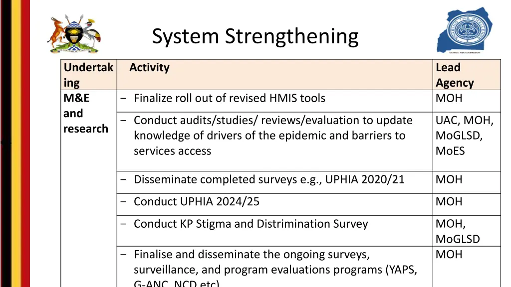 system strengthening 4