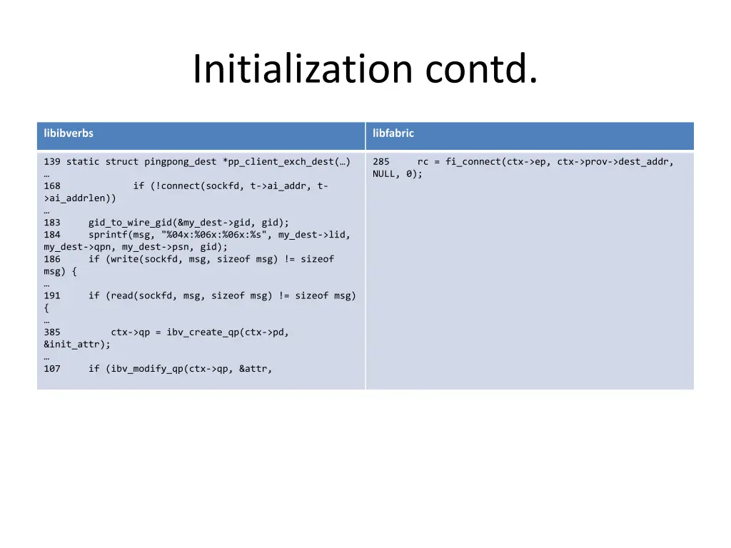 initialization contd