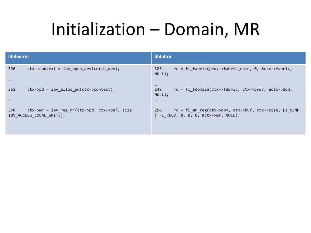 initialization domain mr