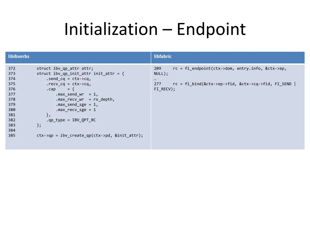 initialization endpoint