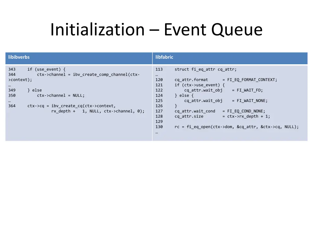 initialization event queue