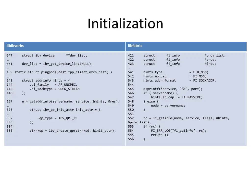 initialization