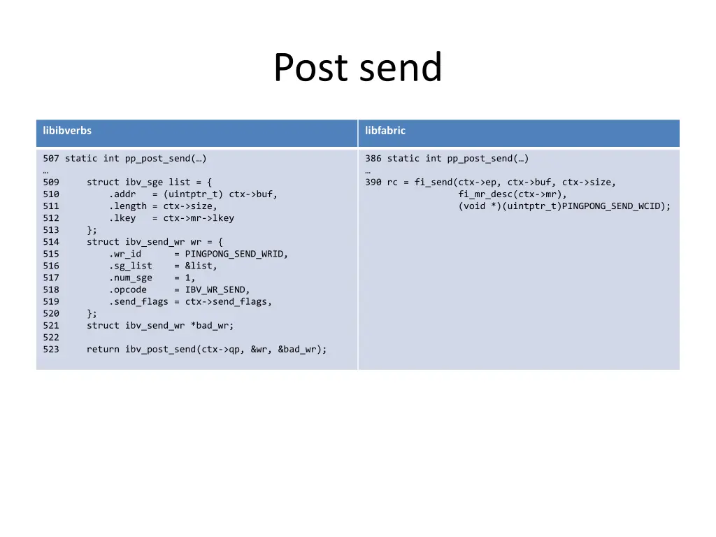 post send