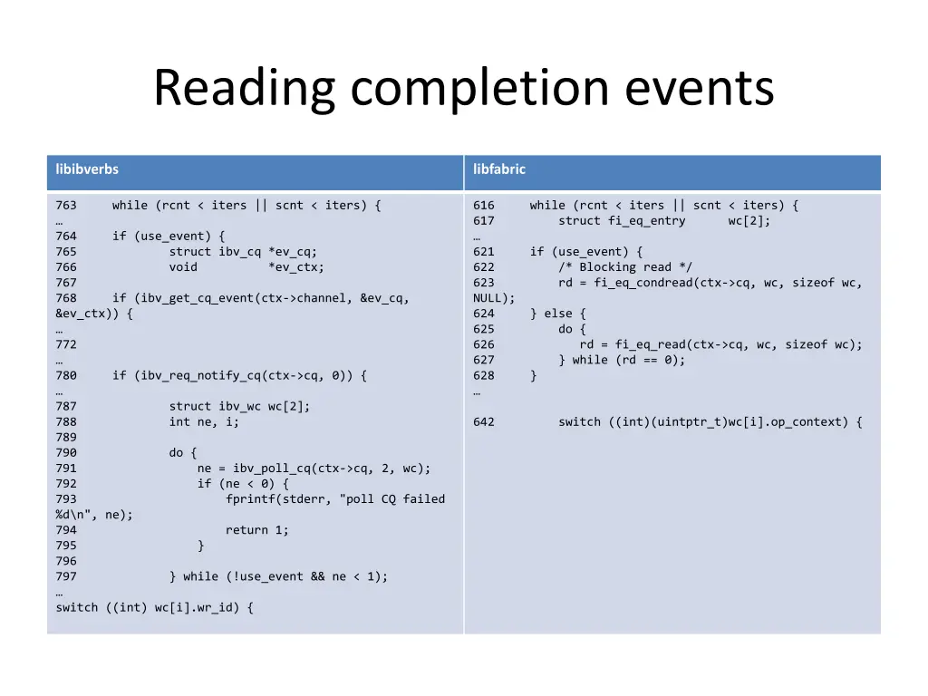reading completion events