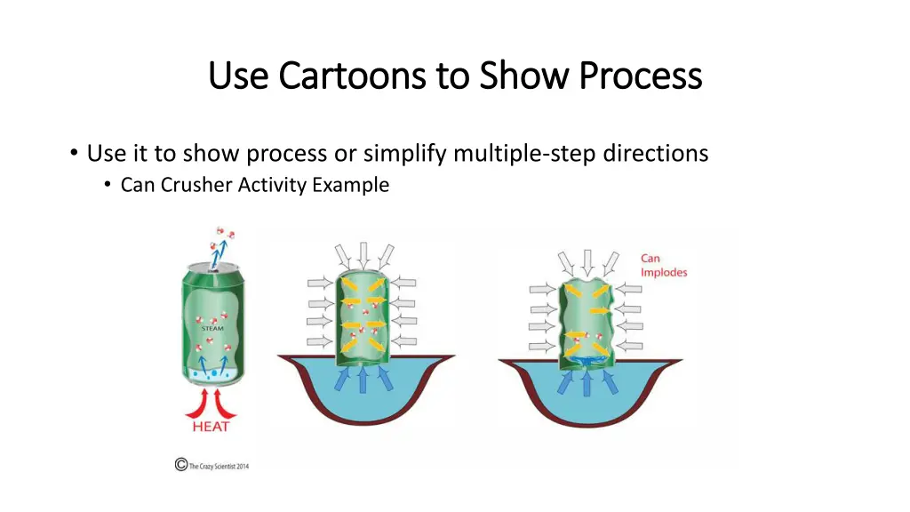 use cartoons to use cartoons to s show