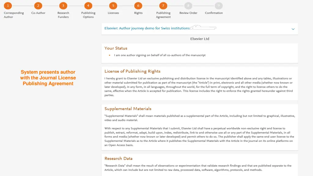 system presents author with the journal license