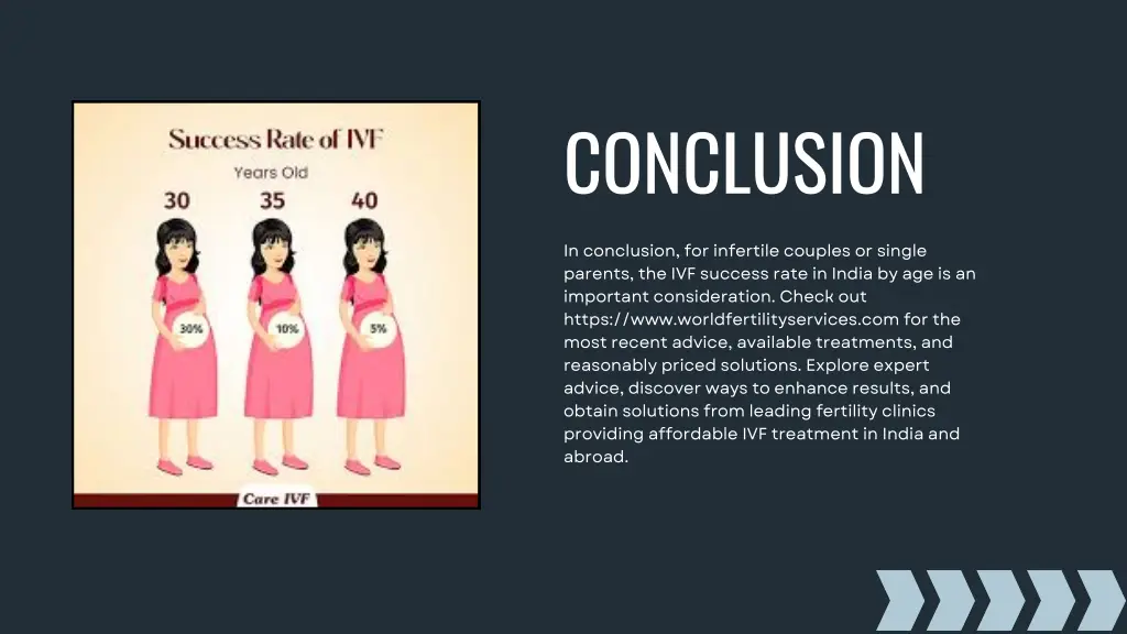 conclusion