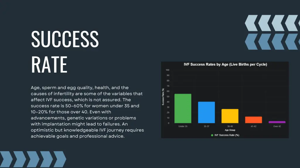 success rate
