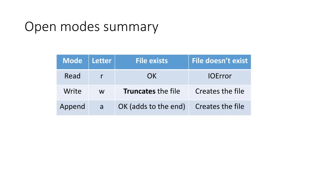 open modes summary