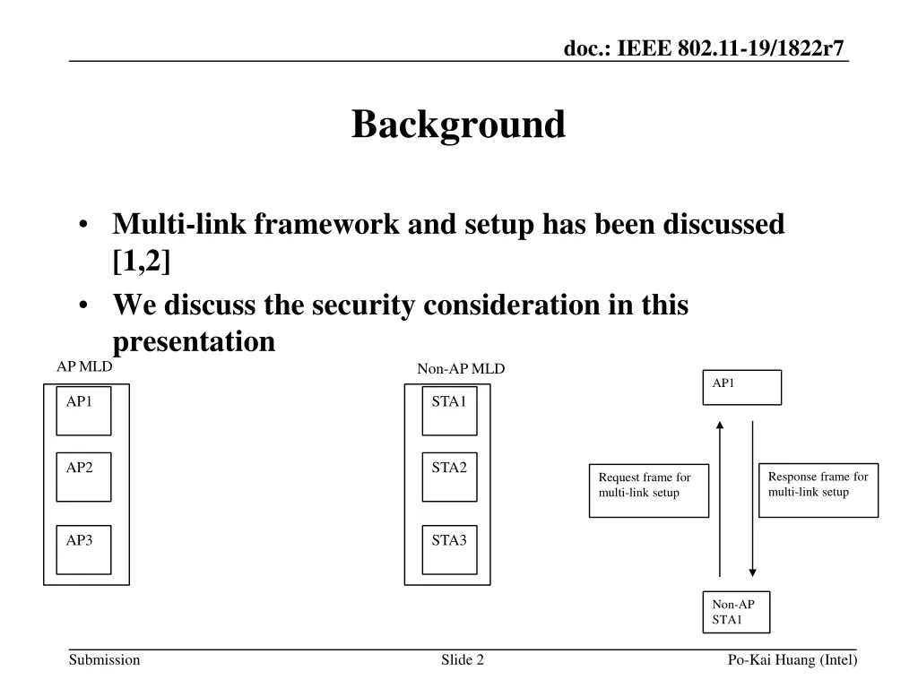 doc ieee 802 11 19 1822r7 1