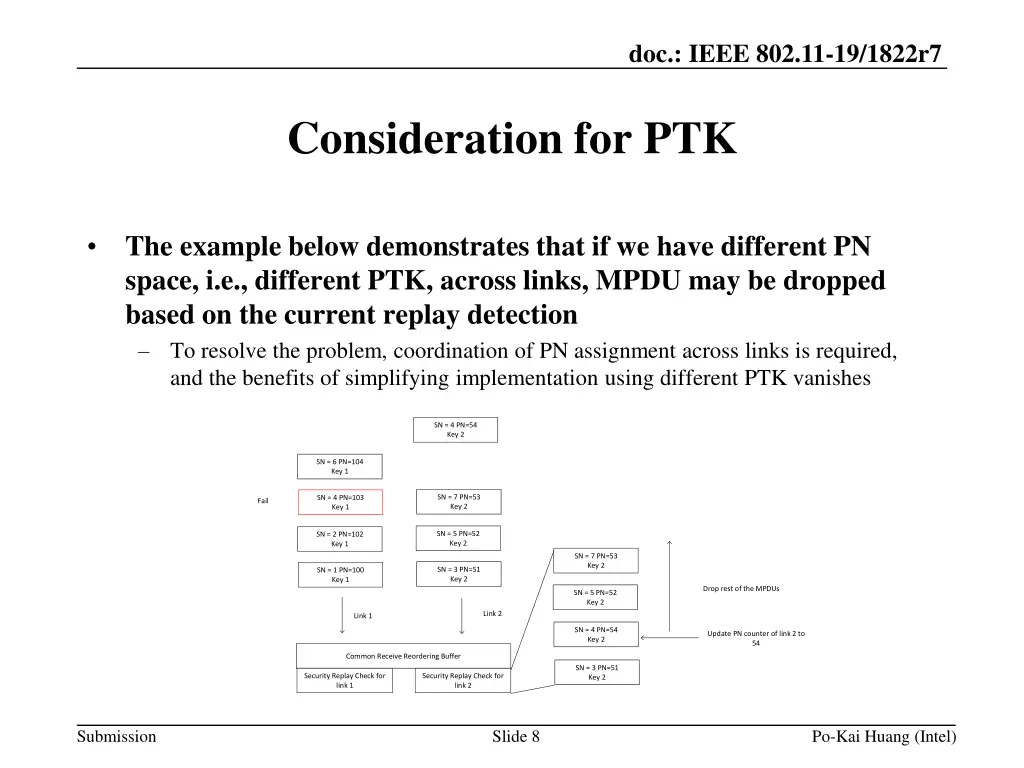 doc ieee 802 11 19 1822r7 7