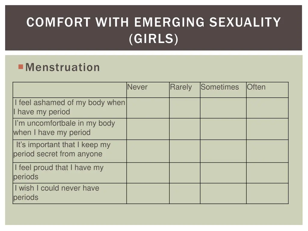 comfort with emerging sexuality girls