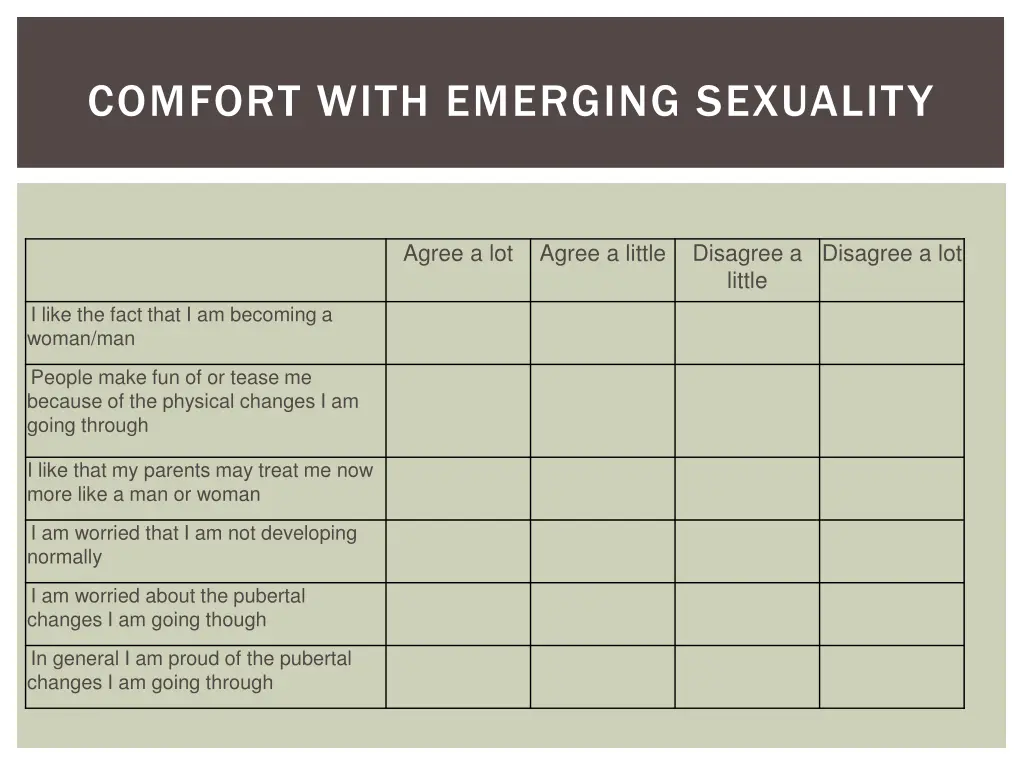 comfort with emerging sexuality