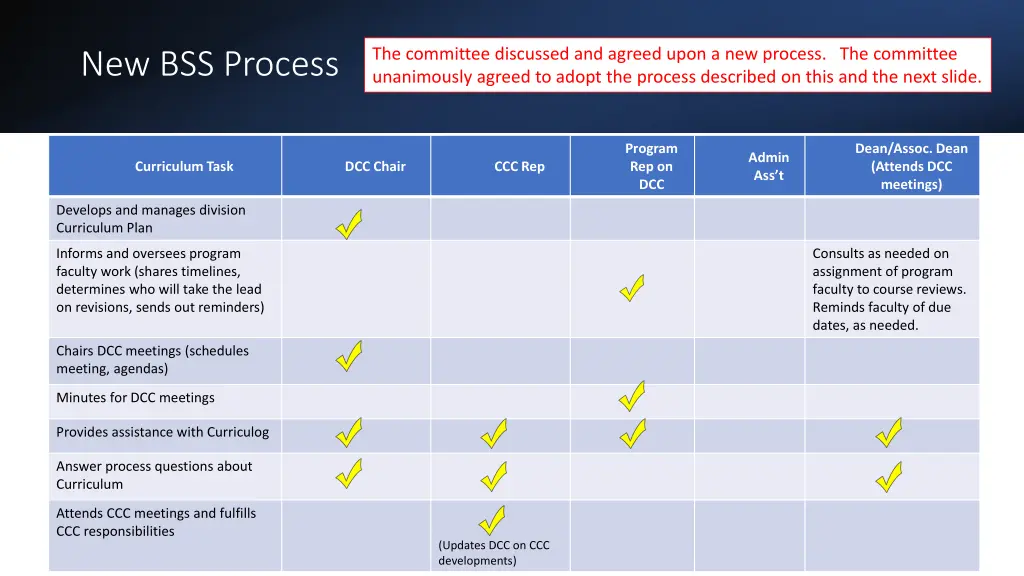 the committee discussed and agreed upon