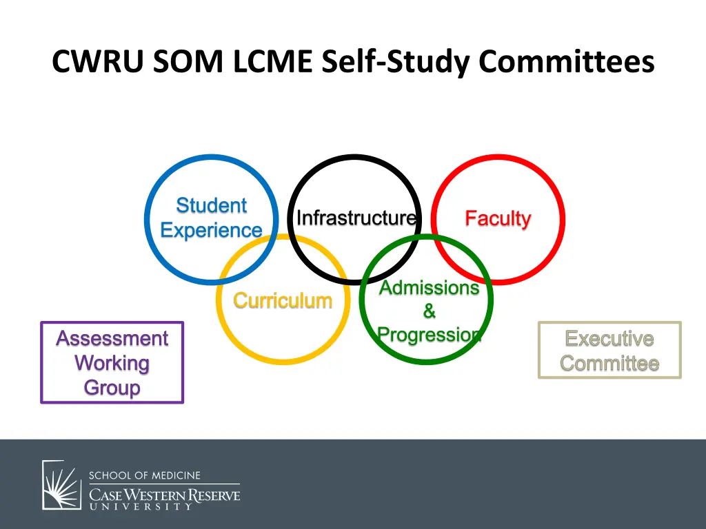 cwru som lcme self study committees