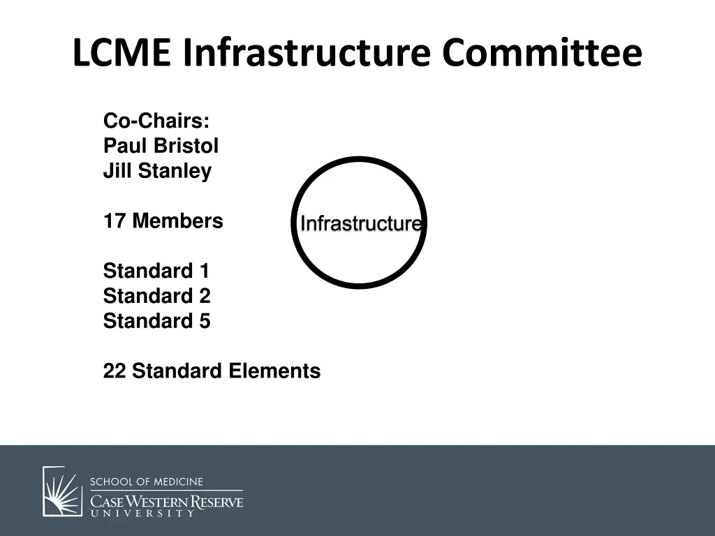 lcme infrastructure committee