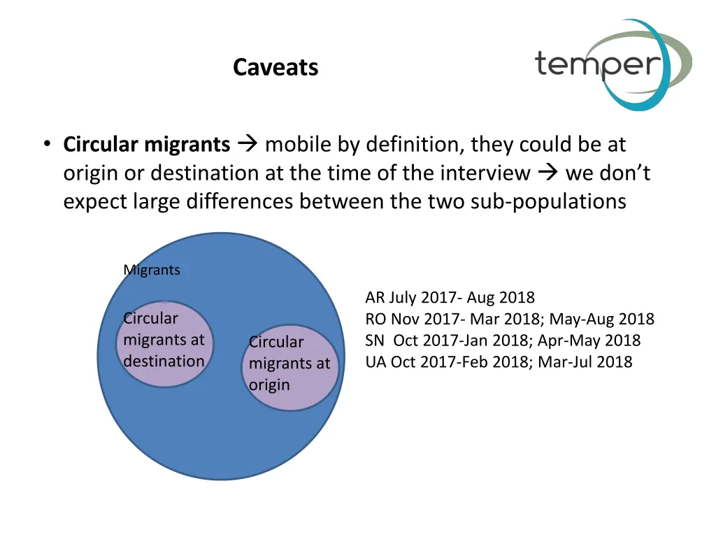 caveats 1