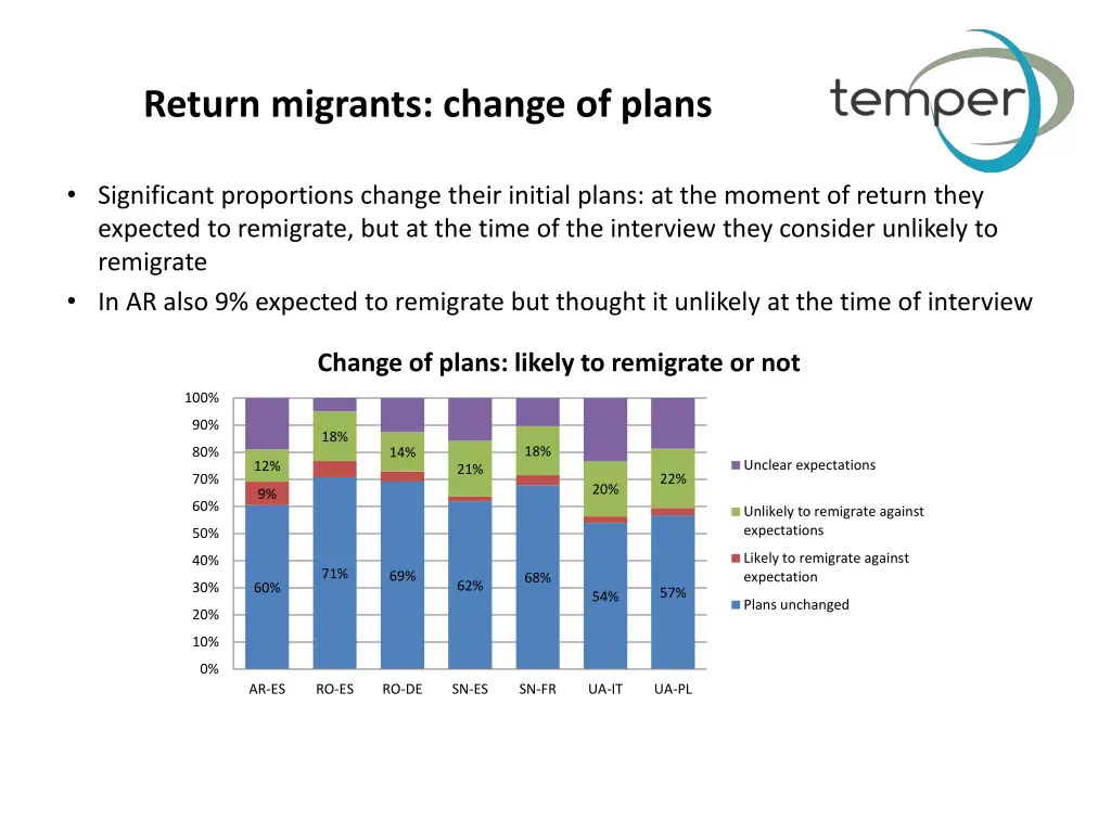 return migrants change of plans