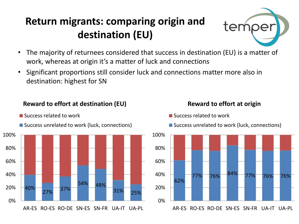return migrants comparing origin and destination