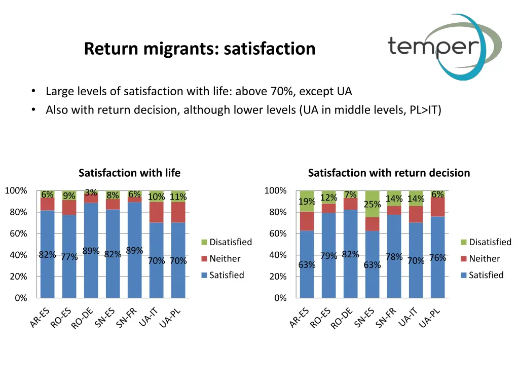 return migrants satisfaction