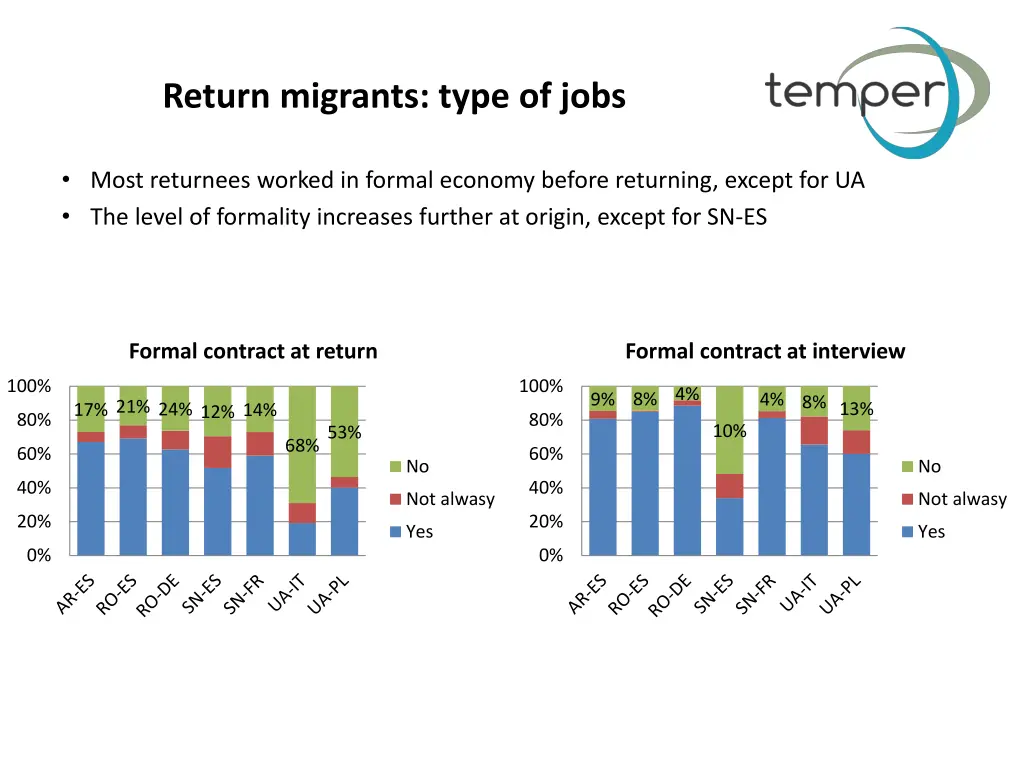 return migrants type of jobs