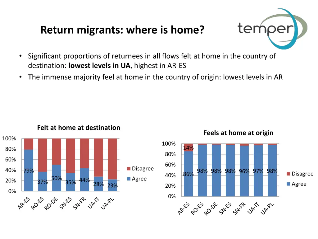return migrants where is home