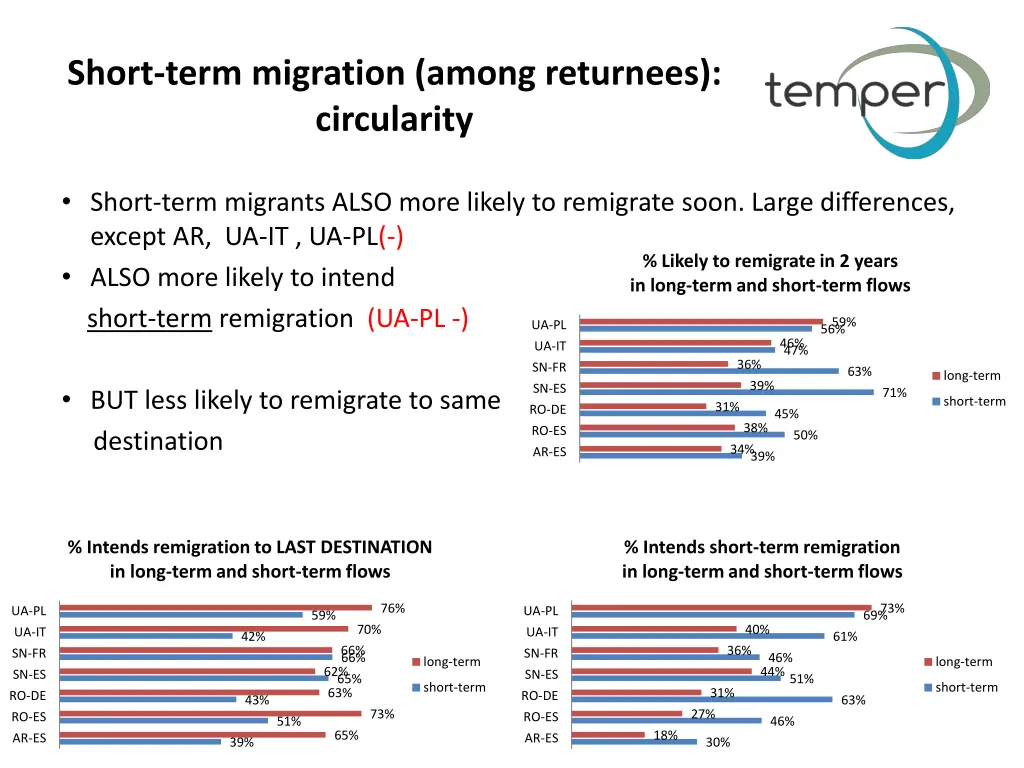 short term migration among returnees circularity 1