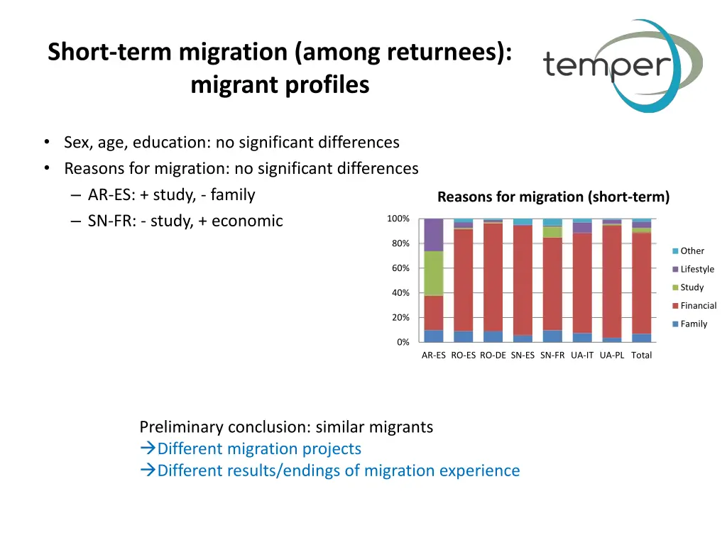 short term migration among returnees migrant