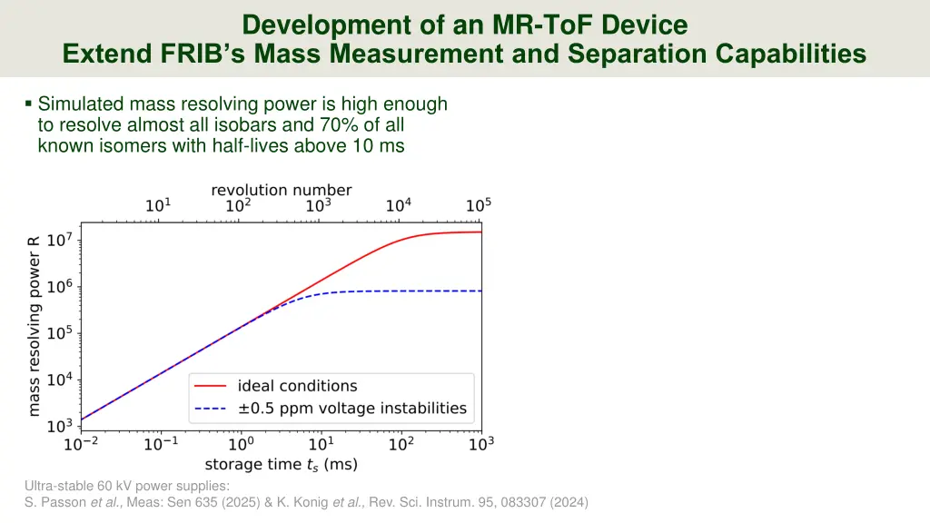 development of an mr tof device extend frib 1