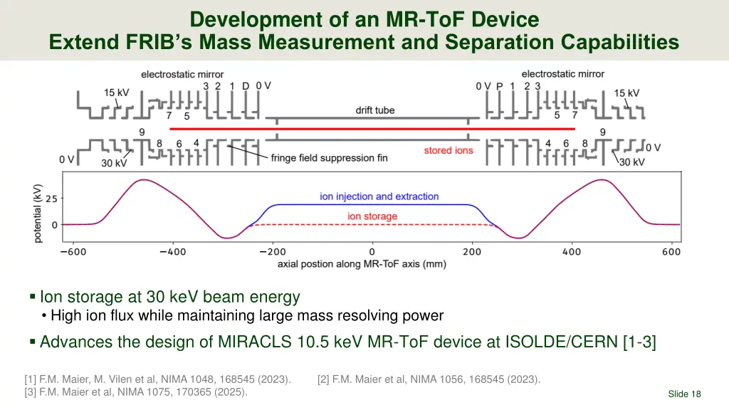 development of an mr tof device extend frib