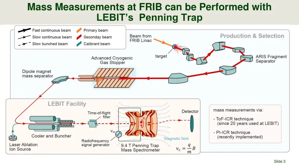 mass measurements at frib can be performed with