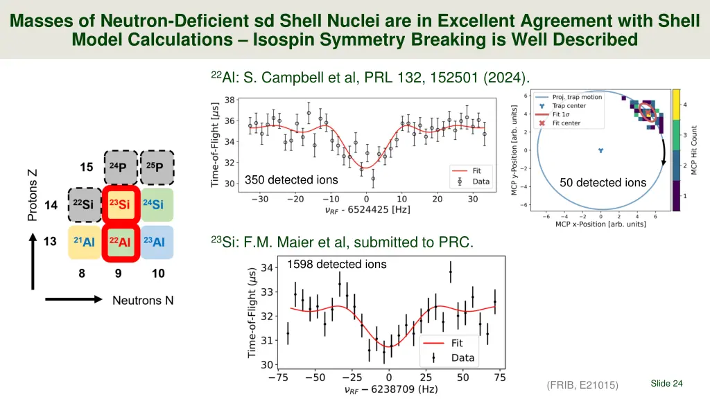masses of neutron deficient sd shell nuclei 4